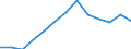 Working time: Part-time / Sex: Total / Statistical classification of economic activities in the European Community (NACE Rev. 1.1): All NACE activities (except agriculture; fishing; activities of households and extra-territorial organizations) / Unit of measure: Number / Geopolitical entity (reporting): France