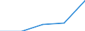 Working time: Part-time / Sex: Total / Statistical classification of economic activities in the European Community (NACE Rev. 1.1): All NACE activities (except agriculture; fishing; activities of households and extra-territorial organizations) / Unit of measure: Number / Geopolitical entity (reporting): Latvia