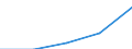 Working time: Part-time / Sex: Total / Statistical classification of economic activities in the European Community (NACE Rev. 1.1): All NACE activities (except agriculture; fishing; activities of households and extra-territorial organizations) / Unit of measure: Number / Geopolitical entity (reporting): Hungary