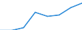 Working time: Part-time / Sex: Total / Statistical classification of economic activities in the European Community (NACE Rev. 1.1): All NACE activities (except agriculture; fishing; activities of households and extra-territorial organizations) / Unit of measure: Number / Geopolitical entity (reporting): Malta