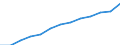 Working time: Part-time / Sex: Total / Statistical classification of economic activities in the European Community (NACE Rev. 1.1): All NACE activities (except agriculture; fishing; activities of households and extra-territorial organizations) / Unit of measure: Number / Geopolitical entity (reporting): Netherlands