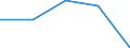 Working time: Part-time / Sex: Total / Statistical classification of economic activities in the European Community (NACE Rev. 1.1): All NACE activities (except agriculture; fishing; activities of households and extra-territorial organizations) / Unit of measure: Number / Geopolitical entity (reporting): Austria
