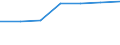 Working time: Part-time / Sex: Total / Statistical classification of economic activities in the European Community (NACE Rev. 1.1): All NACE activities (except agriculture; fishing; activities of households and extra-territorial organizations) / Unit of measure: Number / Geopolitical entity (reporting): Portugal