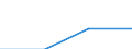 Working time: Part-time / Sex: Total / Statistical classification of economic activities in the European Community (NACE Rev. 1.1): All NACE activities (except agriculture; fishing; activities of households and extra-territorial organizations) / Unit of measure: Number / Geopolitical entity (reporting): Romania