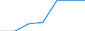 Working time: Part-time / Sex: Total / Statistical classification of economic activities in the European Community (NACE Rev. 1.1): All NACE activities (except agriculture; fishing; activities of households and extra-territorial organizations) / Unit of measure: Number / Geopolitical entity (reporting): Sweden