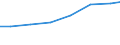 Working time: Part-time / Sex: Total / Statistical classification of economic activities in the European Community (NACE Rev. 1.1): All NACE activities (except agriculture; fishing; activities of households and extra-territorial organizations) / Unit of measure: Number / Geopolitical entity (reporting): Switzerland