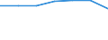 Working time: Part-time / Sex: Total / Statistical classification of economic activities in the European Community (NACE Rev. 1.1): All NACE activities (except agriculture; fishing; activities of households and extra-territorial organizations) / Unit of measure: Number / Geopolitical entity (reporting): United Kingdom