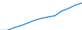 Working time: Part-time / Sex: Total / Statistical classification of economic activities in the European Community (NACE Rev. 1.1): Industry and services (except public administration and community services; activities of households and extra-territorial organizations) / Unit of measure: Number / Geopolitical entity (reporting): Belgium