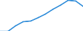 Working time: Part-time / Sex: Total / Statistical classification of economic activities in the European Community (NACE Rev. 1.1): Industry and services (except public administration and community services; activities of households and extra-territorial organizations) / Unit of measure: Number / Geopolitical entity (reporting): Bulgaria