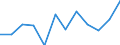 Working time: Part-time / Sex: Total / Statistical classification of economic activities in the European Community (NACE Rev. 1.1): Industry and services (except public administration and community services; activities of households and extra-territorial organizations) / Unit of measure: Number / Geopolitical entity (reporting): Denmark