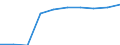 Working time: Part-time / Sex: Total / Statistical classification of economic activities in the European Community (NACE Rev. 1.1): Industry and services (except public administration and community services; activities of households and extra-territorial organizations) / Unit of measure: Number / Geopolitical entity (reporting): Germany