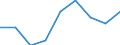 Working time: Part-time / Sex: Total / Statistical classification of economic activities in the European Community (NACE Rev. 1.1): Industry and services (except public administration and community services; activities of households and extra-territorial organizations) / Unit of measure: Number / Geopolitical entity (reporting): Greece