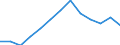 Working time: Part-time / Sex: Total / Statistical classification of economic activities in the European Community (NACE Rev. 1.1): Industry and services (except public administration and community services; activities of households and extra-territorial organizations) / Unit of measure: Number / Geopolitical entity (reporting): France