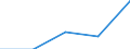 Working time: Part-time / Sex: Total / Statistical classification of economic activities in the European Community (NACE Rev. 1.1): Industry and services (except public administration and community services; activities of households and extra-territorial organizations) / Unit of measure: Number / Geopolitical entity (reporting): Latvia