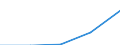 Working time: Part-time / Sex: Total / Statistical classification of economic activities in the European Community (NACE Rev. 1.1): Industry and services (except public administration and community services; activities of households and extra-territorial organizations) / Unit of measure: Number / Geopolitical entity (reporting): Hungary
