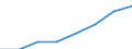 Working time: Part-time / Sex: Total / Statistical classification of economic activities in the European Community (NACE Rev. 1.1): Industry and services (except public administration and community services; activities of households and extra-territorial organizations) / Unit of measure: Number / Geopolitical entity (reporting): Malta