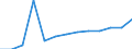 Working time: Part-time / Sex: Total / Statistical classification of economic activities in the European Community (NACE Rev. 1.1): Industry and services (except public administration and community services; activities of households and extra-territorial organizations) / Unit of measure: Number / Geopolitical entity (reporting): Netherlands