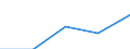 Working time: Part-time / Sex: Total / Statistical classification of economic activities in the European Community (NACE Rev. 1.1): Industry and services (except public administration and community services; activities of households and extra-territorial organizations) / Unit of measure: Number / Geopolitical entity (reporting): Austria