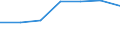 Working time: Part-time / Sex: Total / Statistical classification of economic activities in the European Community (NACE Rev. 1.1): Industry and services (except public administration and community services; activities of households and extra-territorial organizations) / Unit of measure: Number / Geopolitical entity (reporting): Portugal