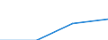Working time: Part-time / Sex: Total / Statistical classification of economic activities in the European Community (NACE Rev. 1.1): Industry and services (except public administration and community services; activities of households and extra-territorial organizations) / Unit of measure: Number / Geopolitical entity (reporting): Romania