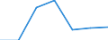 Working time: Part-time / Sex: Total / Statistical classification of economic activities in the European Community (NACE Rev. 1.1): Industry and services (except public administration and community services; activities of households and extra-territorial organizations) / Unit of measure: Number / Geopolitical entity (reporting): Sweden