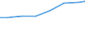 Working time: Part-time / Sex: Total / Statistical classification of economic activities in the European Community (NACE Rev. 1.1): Industry and services (except public administration and community services; activities of households and extra-territorial organizations) / Unit of measure: Number / Geopolitical entity (reporting): Switzerland