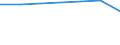 Working time: Part-time / Sex: Total / Statistical classification of economic activities in the European Community (NACE Rev. 1.1): Industry and services (except public administration and community services; activities of households and extra-territorial organizations) / Unit of measure: Number / Geopolitical entity (reporting): United Kingdom
