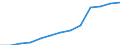 Working time: Part-time / Sex: Total / Statistical classification of economic activities in the European Community (NACE Rev. 1.1): Industry / Unit of measure: Number / Geopolitical entity (reporting): Belgium