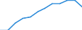 Working time: Part-time / Sex: Total / Statistical classification of economic activities in the European Community (NACE Rev. 1.1): Industry / Unit of measure: Number / Geopolitical entity (reporting): Bulgaria