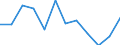 Working time: Part-time / Sex: Total / Statistical classification of economic activities in the European Community (NACE Rev. 1.1): Industry / Unit of measure: Number / Geopolitical entity (reporting): Denmark