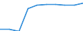 Working time: Part-time / Sex: Total / Statistical classification of economic activities in the European Community (NACE Rev. 1.1): Industry / Unit of measure: Number / Geopolitical entity (reporting): Germany