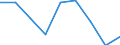 Working time: Part-time / Sex: Total / Statistical classification of economic activities in the European Community (NACE Rev. 1.1): Industry / Unit of measure: Number / Geopolitical entity (reporting): Greece