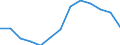 Working time: Part-time / Sex: Total / Statistical classification of economic activities in the European Community (NACE Rev. 1.1): Industry / Unit of measure: Number / Geopolitical entity (reporting): France