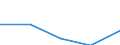 Working time: Part-time / Sex: Total / Statistical classification of economic activities in the European Community (NACE Rev. 1.1): Industry / Unit of measure: Number / Geopolitical entity (reporting): Latvia