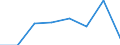 Working time: Part-time / Sex: Total / Statistical classification of economic activities in the European Community (NACE Rev. 1.1): Industry / Unit of measure: Number / Geopolitical entity (reporting): Malta
