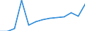 Working time: Part-time / Sex: Total / Statistical classification of economic activities in the European Community (NACE Rev. 1.1): Industry / Unit of measure: Number / Geopolitical entity (reporting): Netherlands
