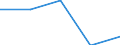 Working time: Part-time / Sex: Total / Statistical classification of economic activities in the European Community (NACE Rev. 1.1): Industry / Unit of measure: Number / Geopolitical entity (reporting): Austria