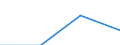 Working time: Part-time / Sex: Total / Statistical classification of economic activities in the European Community (NACE Rev. 1.1): Industry / Unit of measure: Number / Geopolitical entity (reporting): Romania