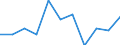 Working time: Part-time / Sex: Total / Statistical classification of economic activities in the European Community (NACE Rev. 1.1): Industry / Unit of measure: Number / Geopolitical entity (reporting): Slovakia