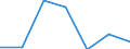 Working time: Part-time / Sex: Total / Statistical classification of economic activities in the European Community (NACE Rev. 1.1): Industry / Unit of measure: Number / Geopolitical entity (reporting): Sweden