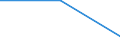 Working time: Part-time / Sex: Total / Statistical classification of economic activities in the European Community (NACE Rev. 1.1): Industry / Unit of measure: Number / Geopolitical entity (reporting): Iceland