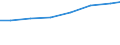 Working time: Part-time / Sex: Total / Statistical classification of economic activities in the European Community (NACE Rev. 1.1): Industry / Unit of measure: Number / Geopolitical entity (reporting): Switzerland