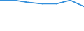 Working time: Part-time / Sex: Total / Statistical classification of economic activities in the European Community (NACE Rev. 1.1): Industry / Unit of measure: Number / Geopolitical entity (reporting): United Kingdom