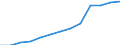 Working time: Part-time / Sex: Total / Statistical classification of economic activities in the European Community (NACE Rev. 1.1): Industry (except construction) / Unit of measure: Number / Geopolitical entity (reporting): Belgium