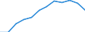 Working time: Part-time / Sex: Total / Statistical classification of economic activities in the European Community (NACE Rev. 1.1): Industry (except construction) / Unit of measure: Number / Geopolitical entity (reporting): Bulgaria