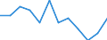 Working time: Part-time / Sex: Total / Statistical classification of economic activities in the European Community (NACE Rev. 1.1): Industry (except construction) / Unit of measure: Number / Geopolitical entity (reporting): Denmark