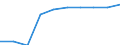 Working time: Part-time / Sex: Total / Statistical classification of economic activities in the European Community (NACE Rev. 1.1): Industry (except construction) / Unit of measure: Number / Geopolitical entity (reporting): Germany