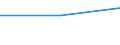 Working time: Part-time / Sex: Total / Statistical classification of economic activities in the European Community (NACE Rev. 1.1): Industry (except construction) / Unit of measure: Number / Geopolitical entity (reporting): Ireland