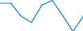 Working time: Part-time / Sex: Total / Statistical classification of economic activities in the European Community (NACE Rev. 1.1): Industry (except construction) / Unit of measure: Number / Geopolitical entity (reporting): Greece