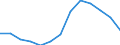 Working time: Part-time / Sex: Total / Statistical classification of economic activities in the European Community (NACE Rev. 1.1): Industry (except construction) / Unit of measure: Number / Geopolitical entity (reporting): France